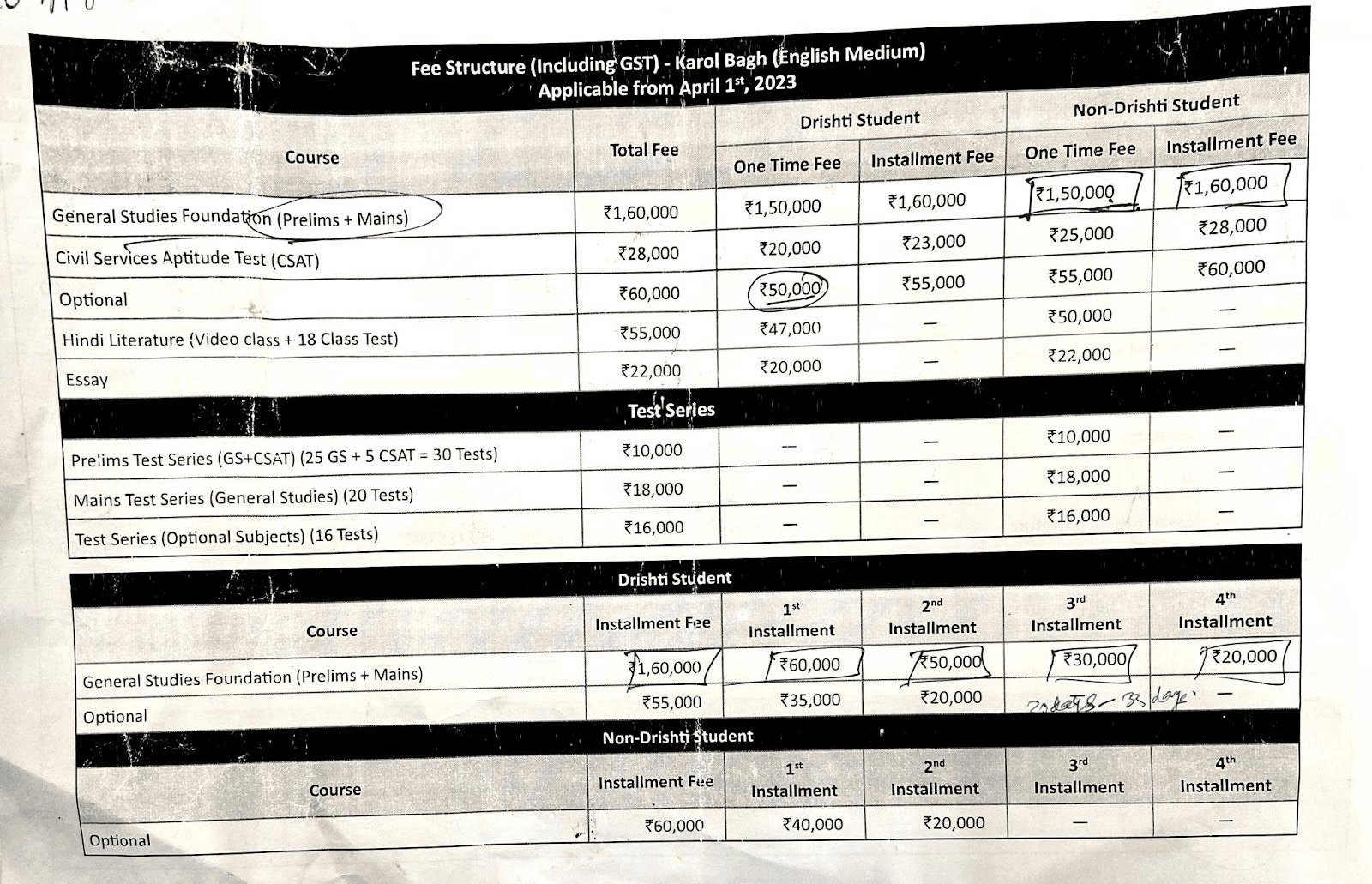 Drishti IAS Fees, Fee Structure and Academic Counselling Josh Talks