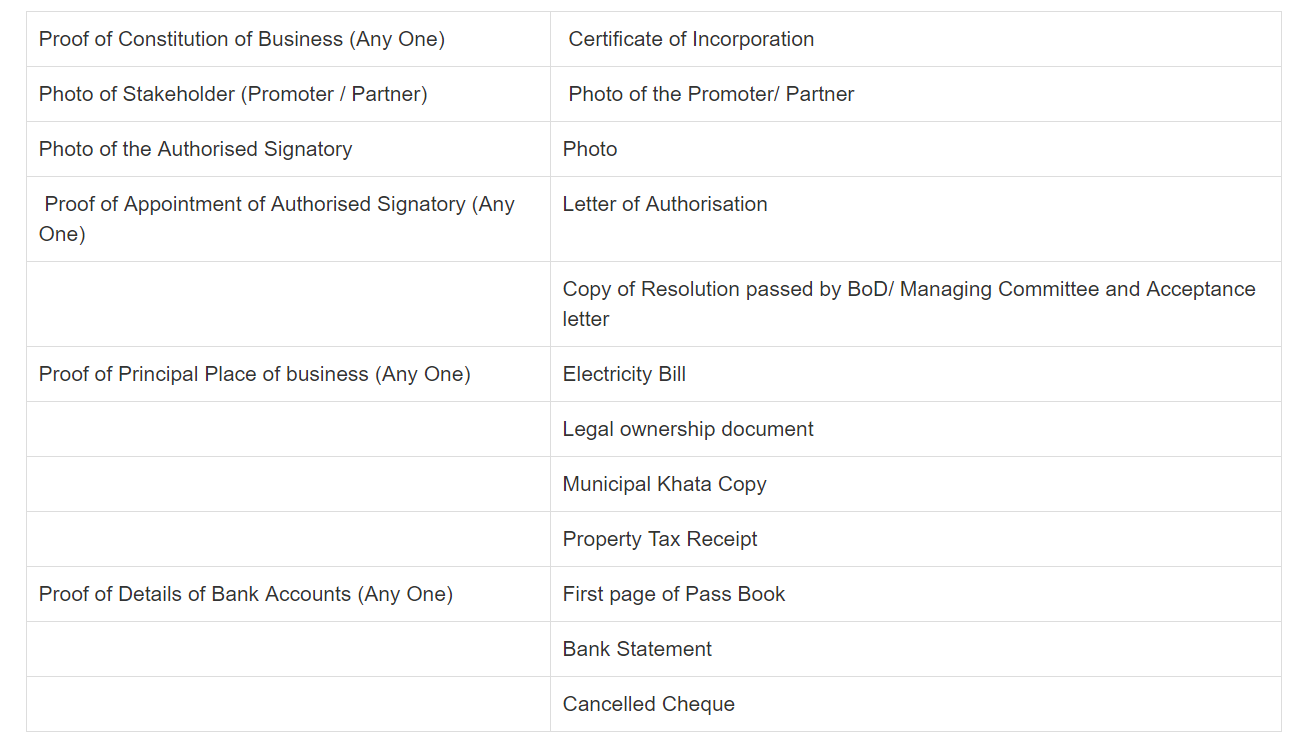 GST registration ke liye jaruri documents