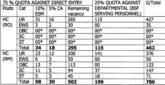 bsf hc vacancy