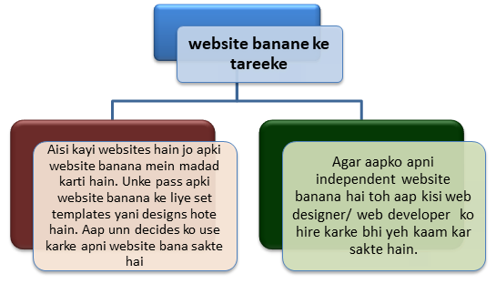 online business plan in hindi