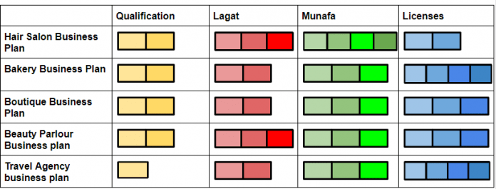 Business ideas under 5 lakhs in pakistan picture