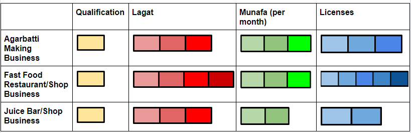 small busin ess ideas in hindi