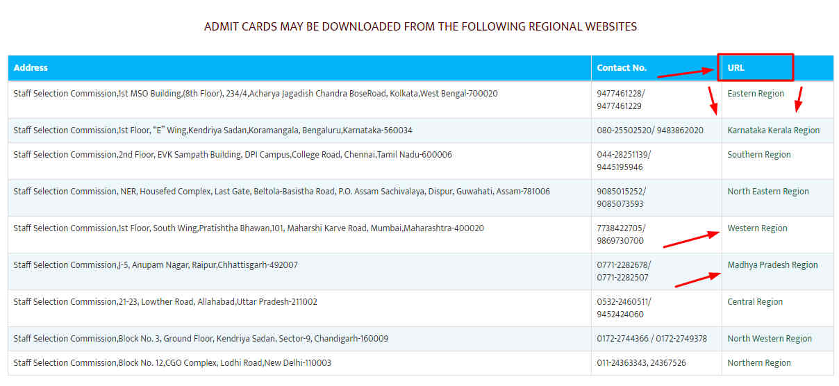 ssc cpo admit card