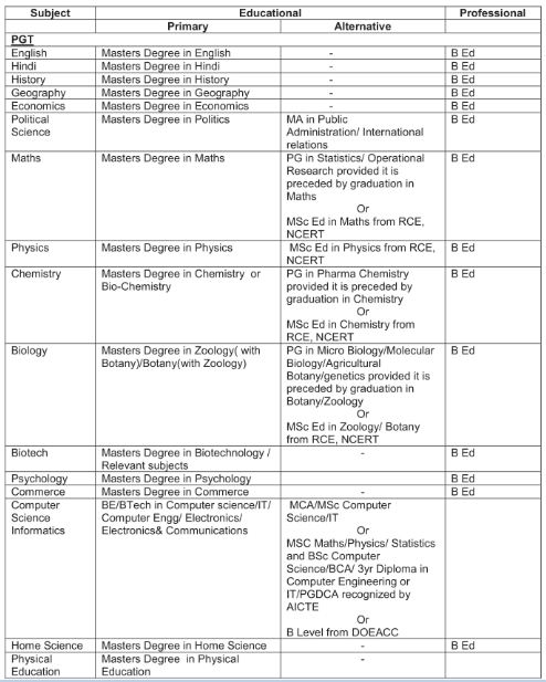 army_public_school_subject_wise1